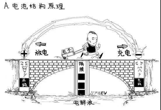 為什么鋰元素成為充電電池的材料？